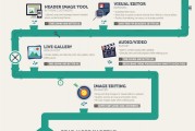 WordPress 3.9 infografika